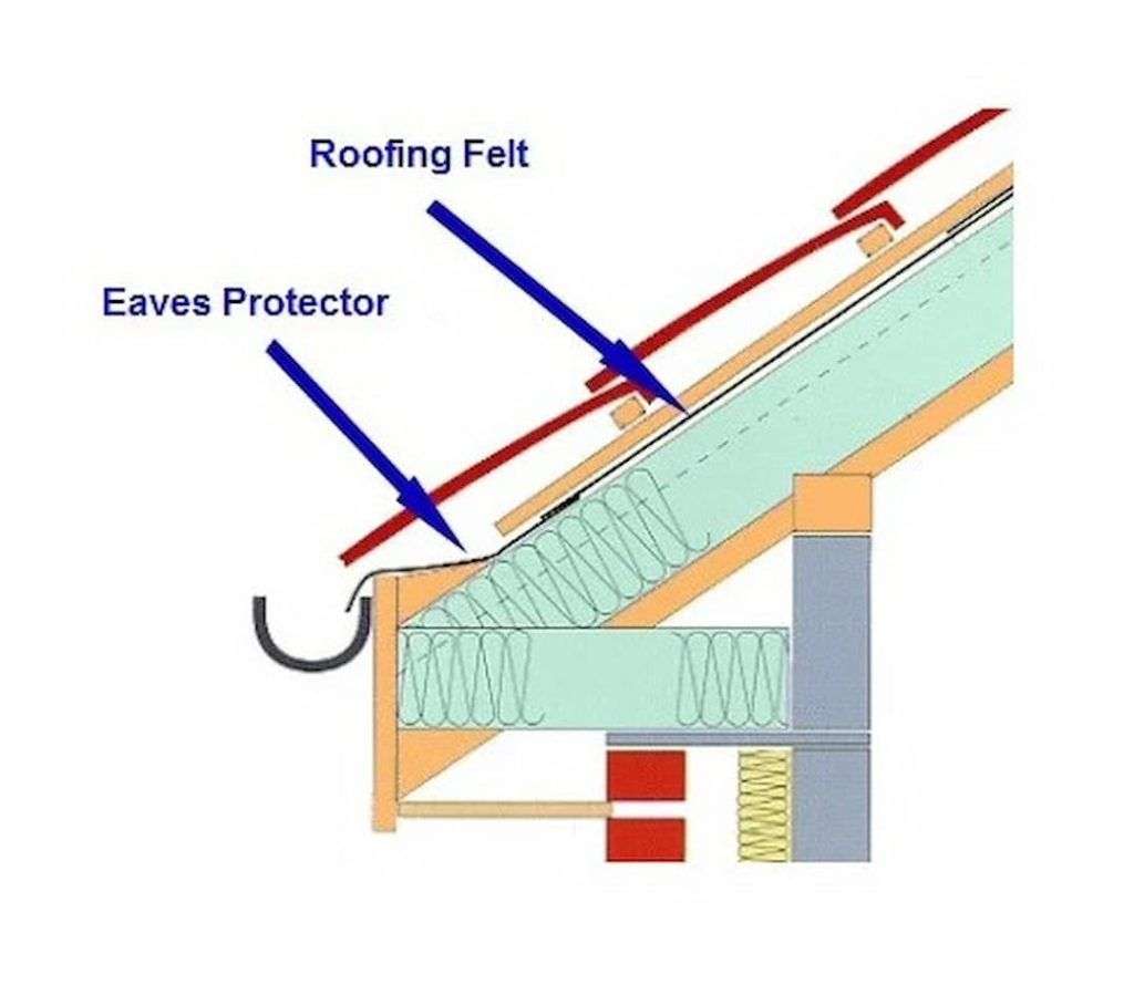 Classic Pvc Fascias Diagram
